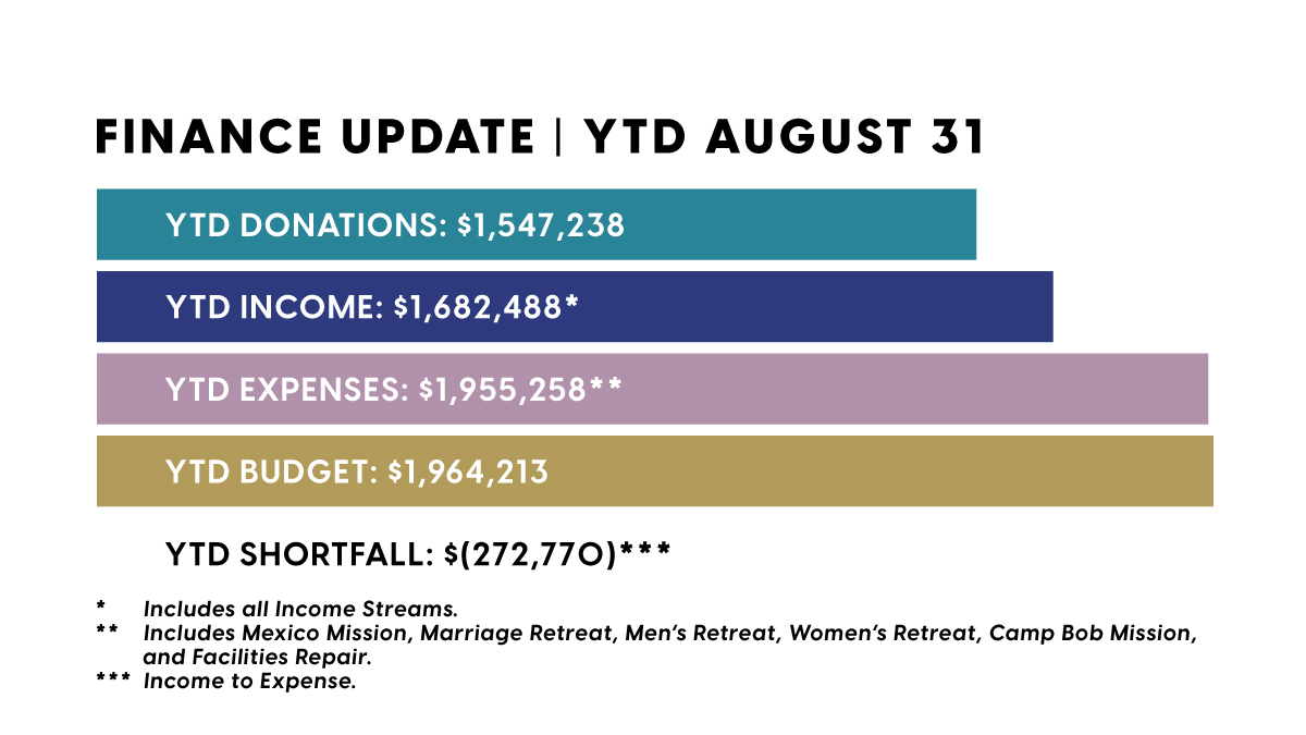 Finance Update  August 2024