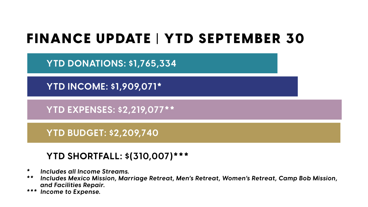 Finance Update  September 2024