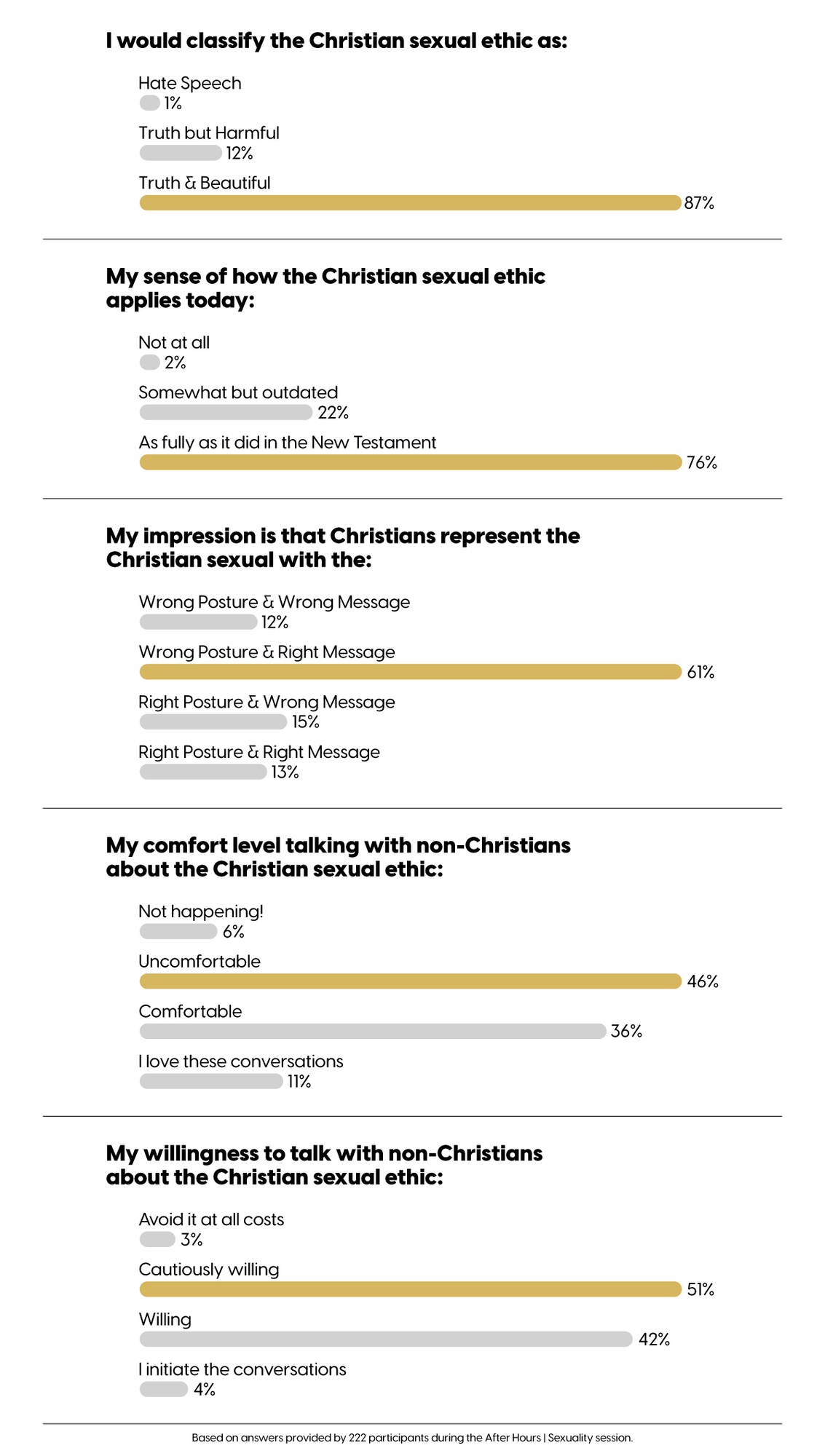 After Hours  Sexuality Poll Results