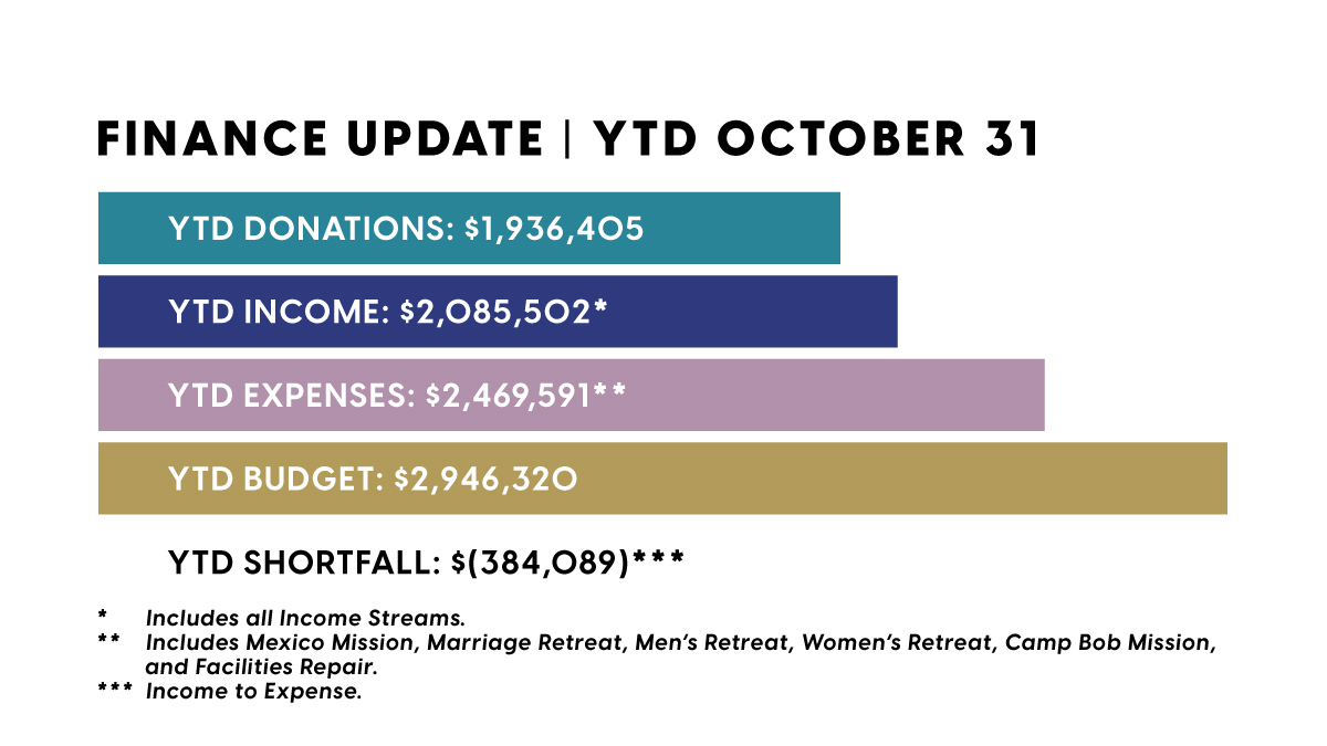 Finance Update - October 2024