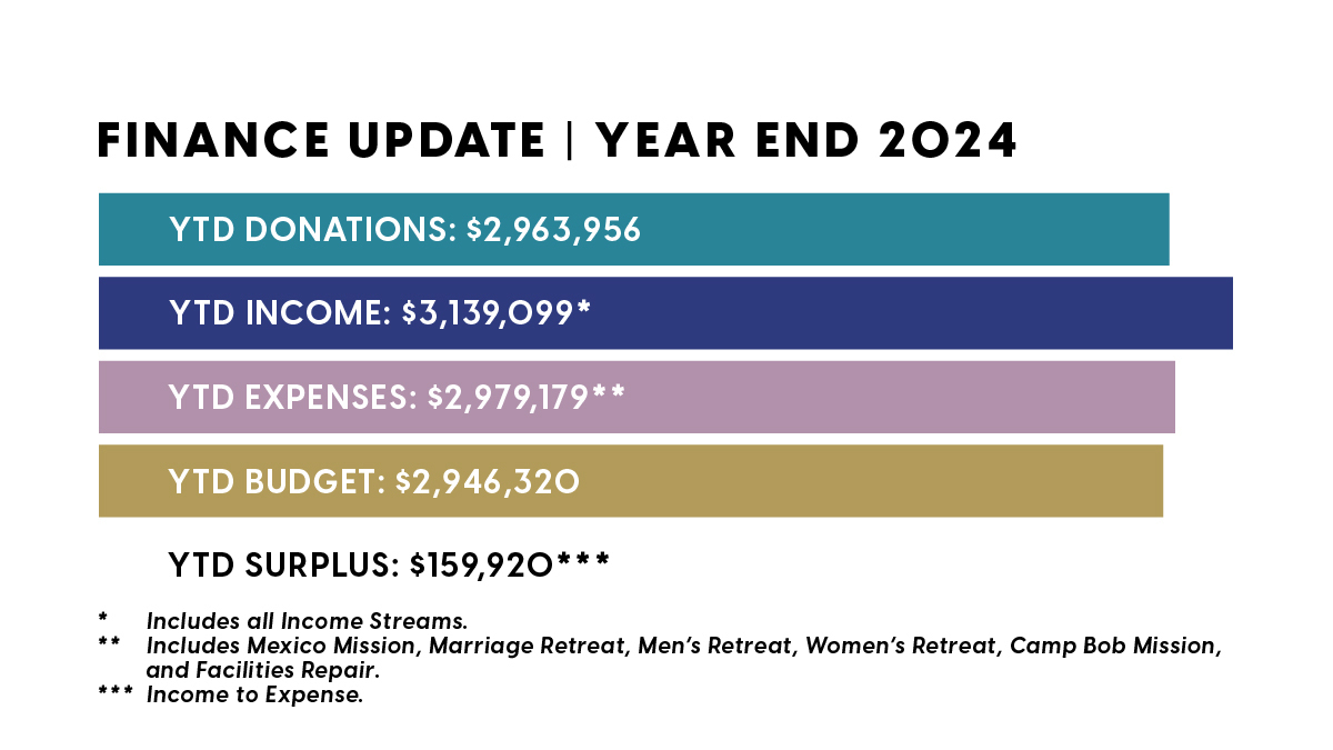 Year End 2024  Finance Update